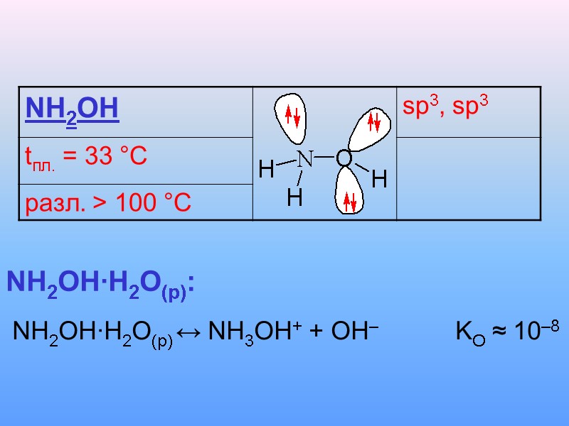 NH2OH∙H2O(p):  NH2OH∙H2O(p) ↔ NH3OH+ + OH–       